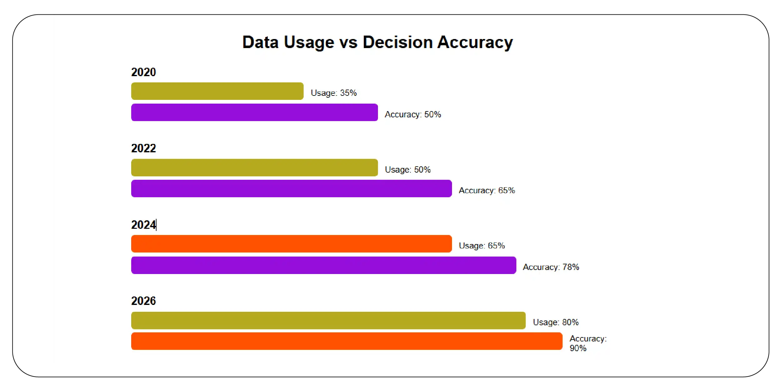 Leveraging Data Extraction for Strategic Insights
